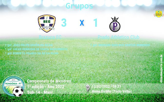 Resultado da partida