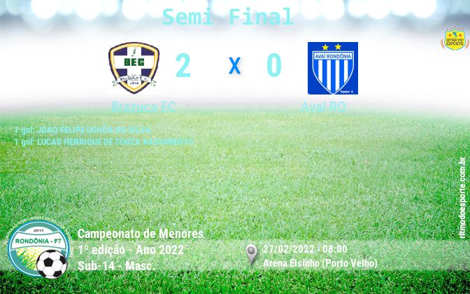 Resultado da partida