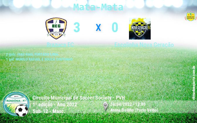 Resultado da partida