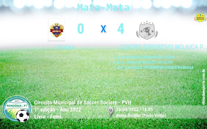 Resultado da partida