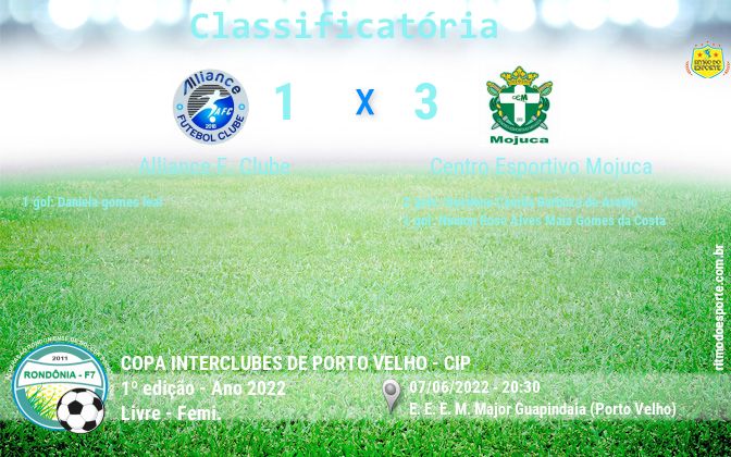 Resultado da partida