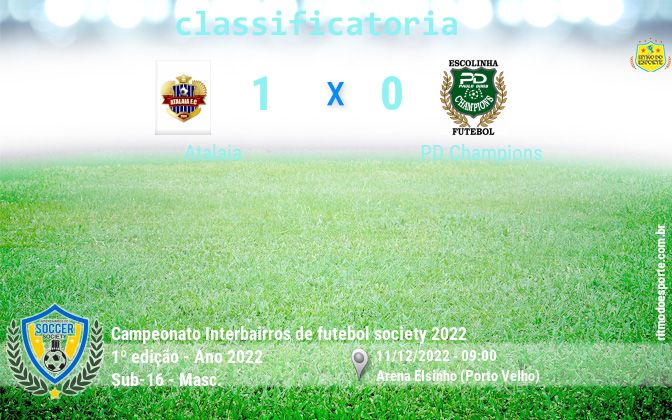 Resultado da partida