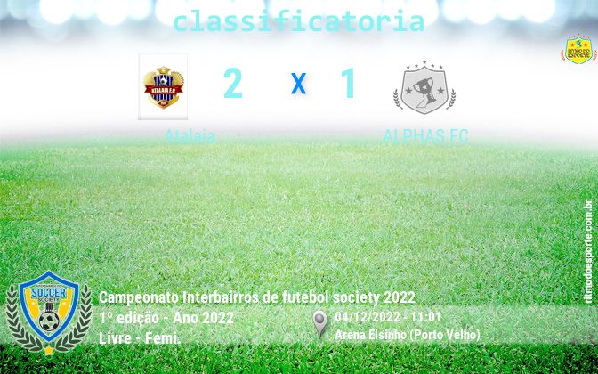 Resultado da partida