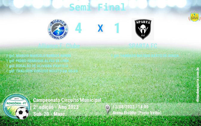 Resultado da partida