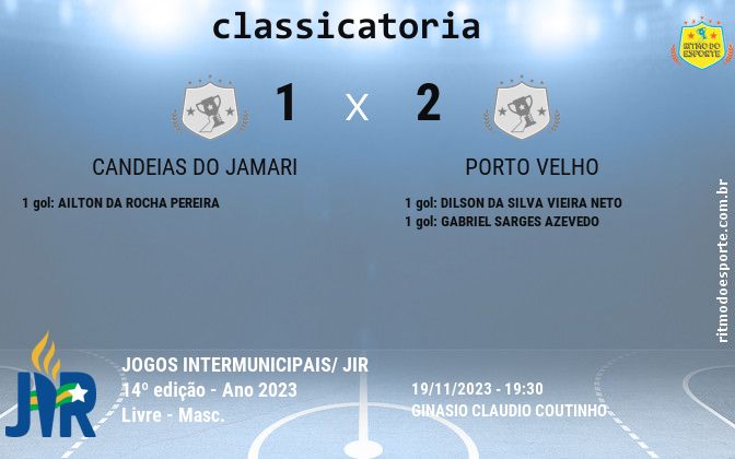 Resultado da partida