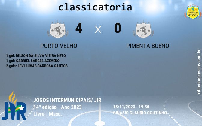 Resultado da partida