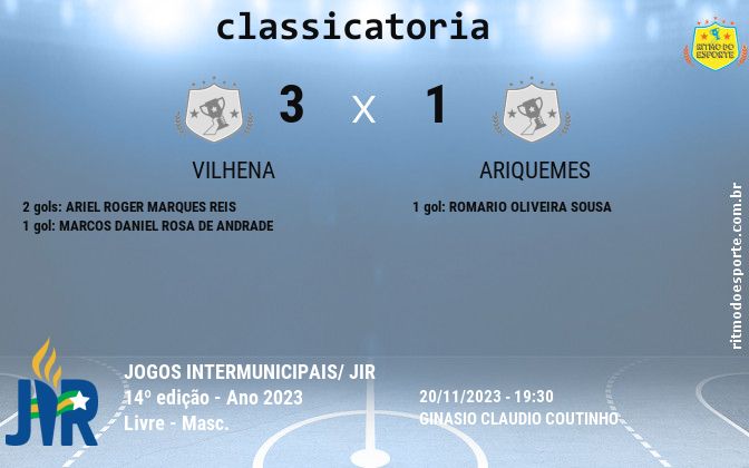 Resultado da partida