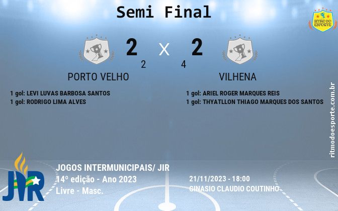 Resultado da partida