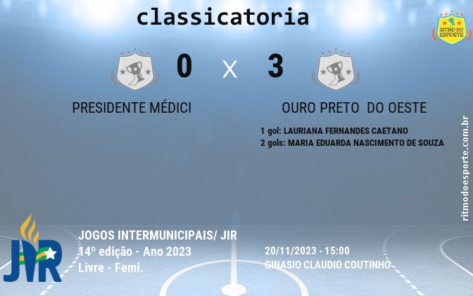 Resultado da partida
