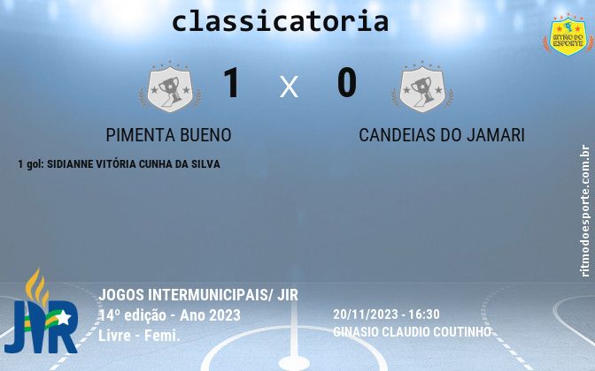 Resultado da partida