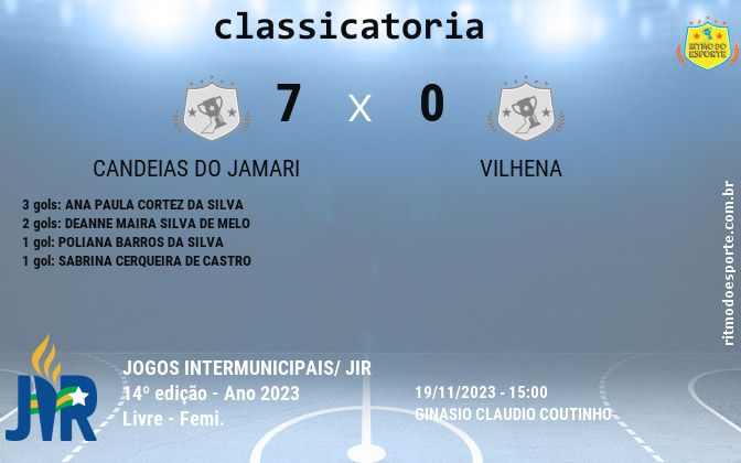 Resultado da partida