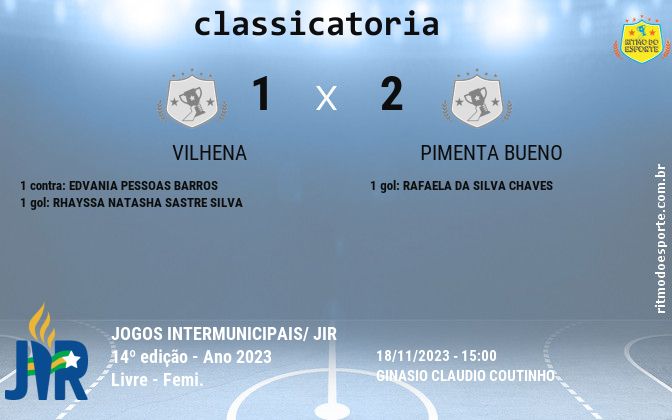 Resultado da partida