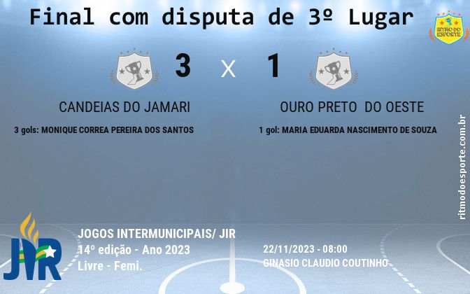 Resultado da partida