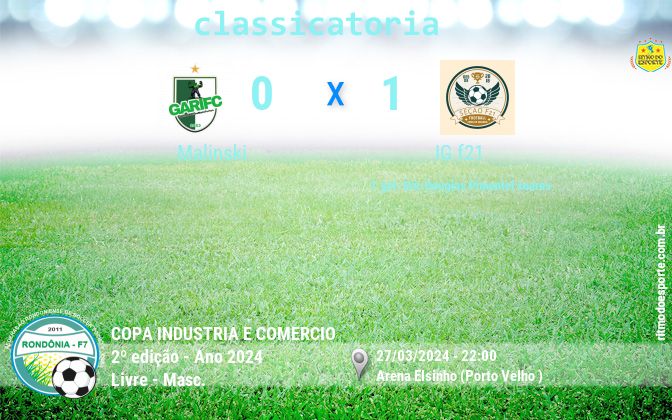 Resultado da partida