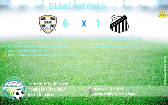 Resultado da partida