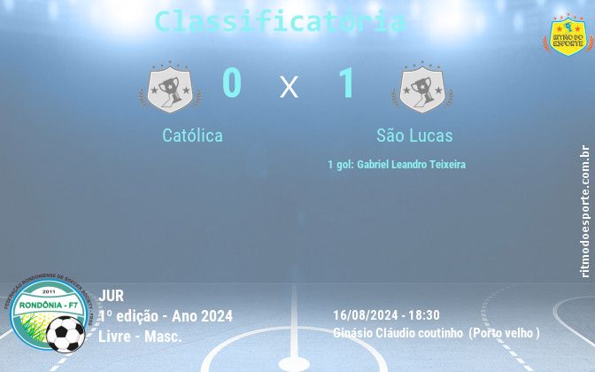 Resultado da partida