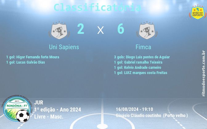 Resultado da partida