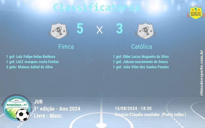Resultado da partida
