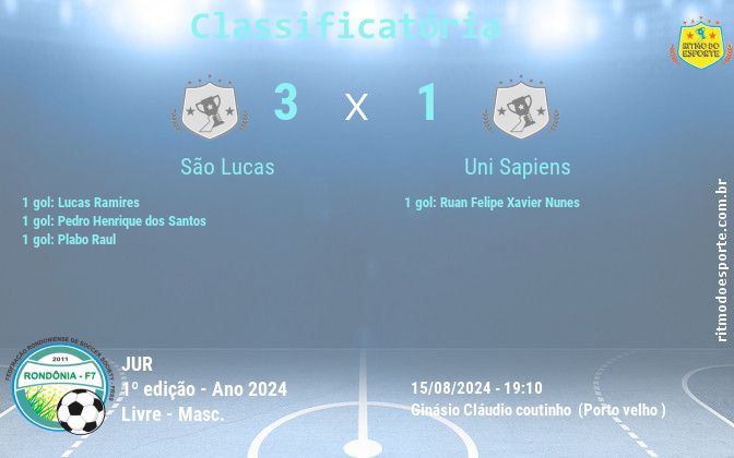 Resultado da partida