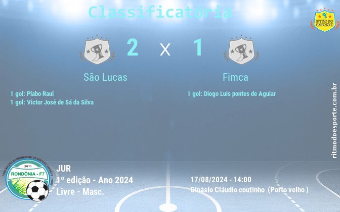 Resultado da partida