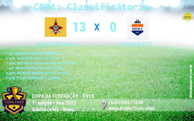 Resultado da partida
