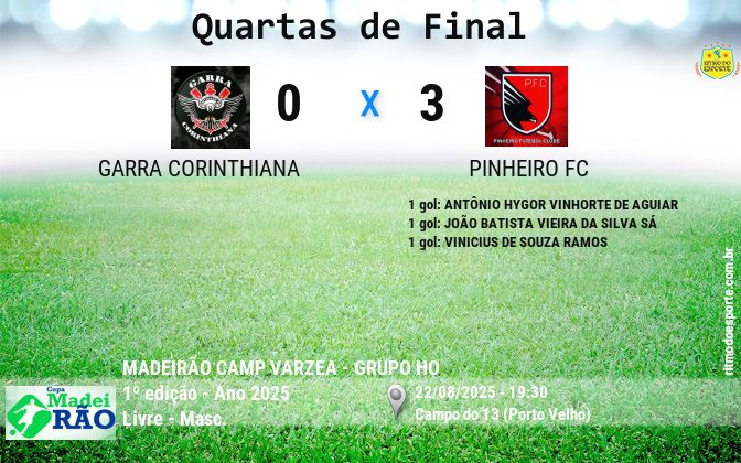 Resultado da partida